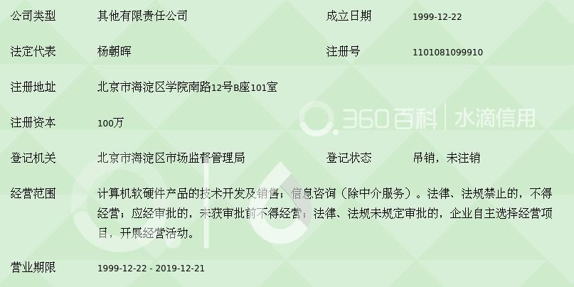 北京桑夏环球信息技术